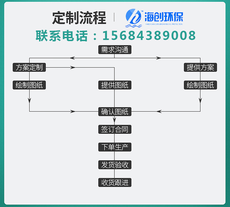 定制流程.jpg